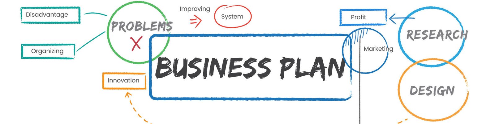 Business Planning Header
